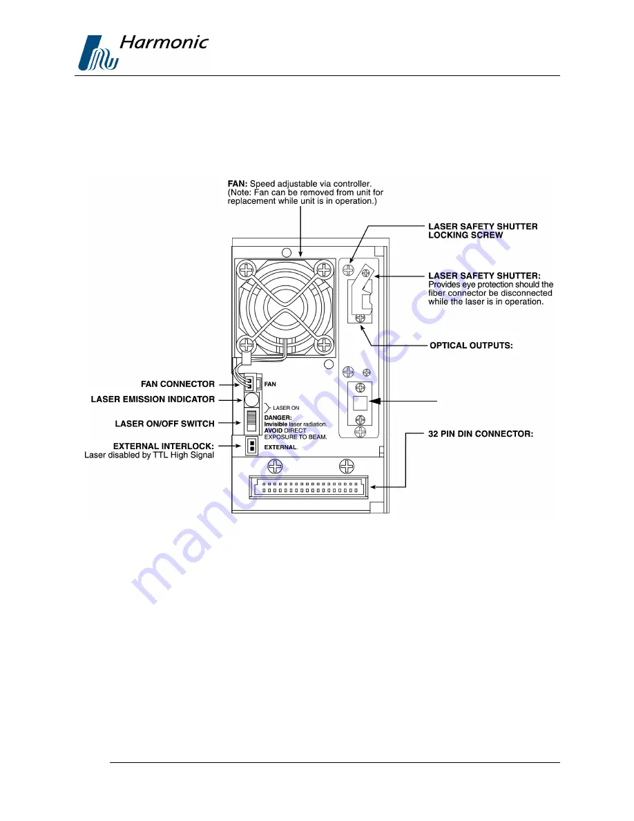 Harmonic 7014E Скачать руководство пользователя страница 29