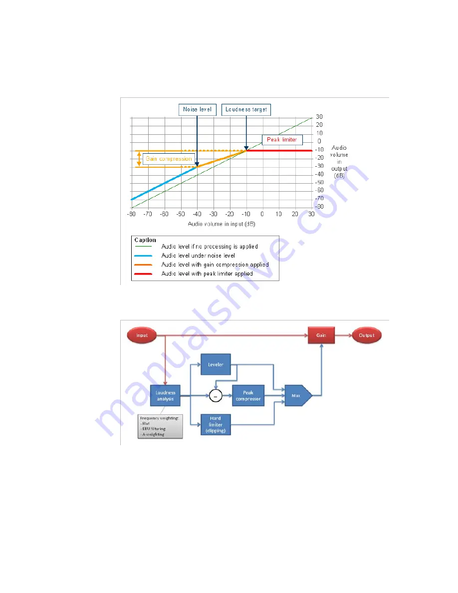 Harmonic ELECTRA VS User Manual Download Page 276