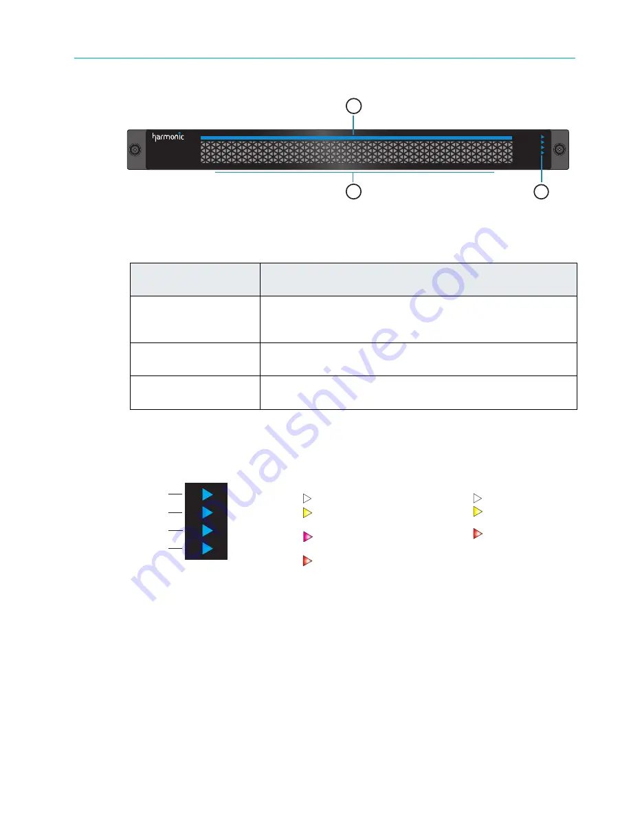 Harmonic MediaGrid Installation And Configuration Manual Download Page 224