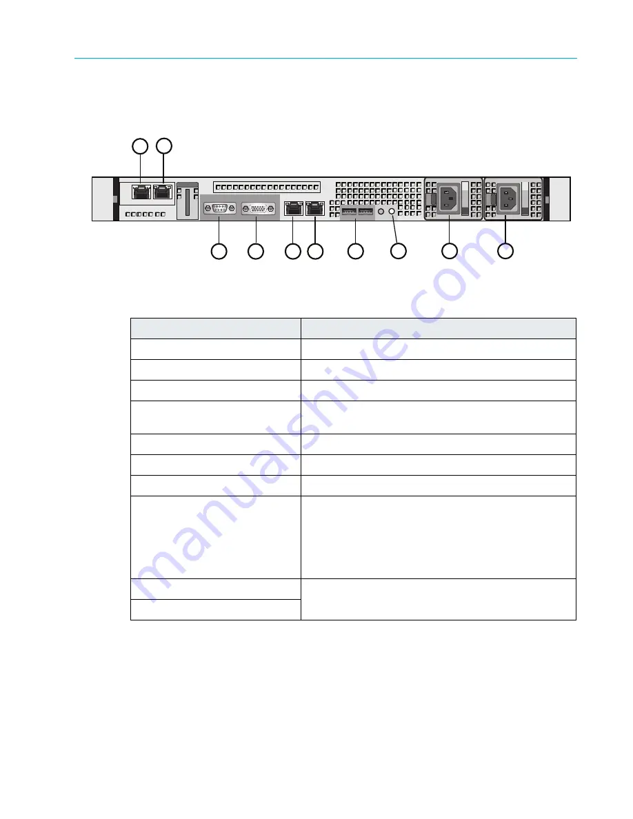 Harmonic MediaGrid Installation And Configuration Manual Download Page 307