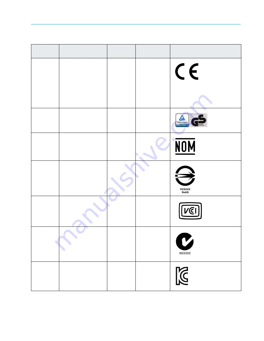 Harmonic MediaGrid Installation And Configuration Manual Download Page 351