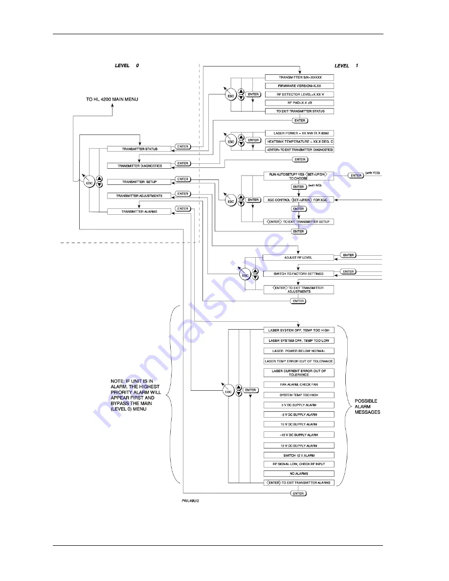 Harmonic PWL 4102S Скачать руководство пользователя страница 42