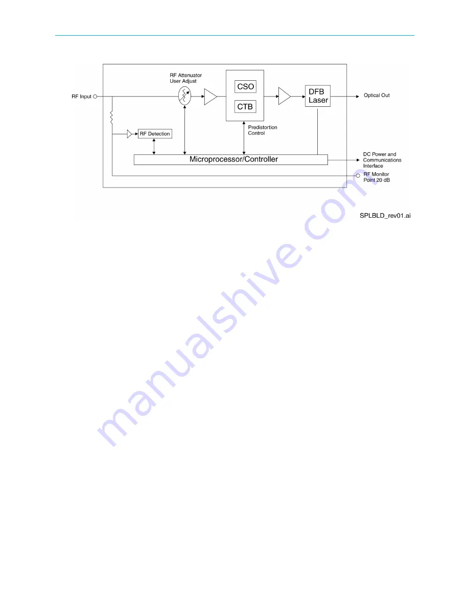 Harmonic SUPRALink 7110-E Series Скачать руководство пользователя страница 10