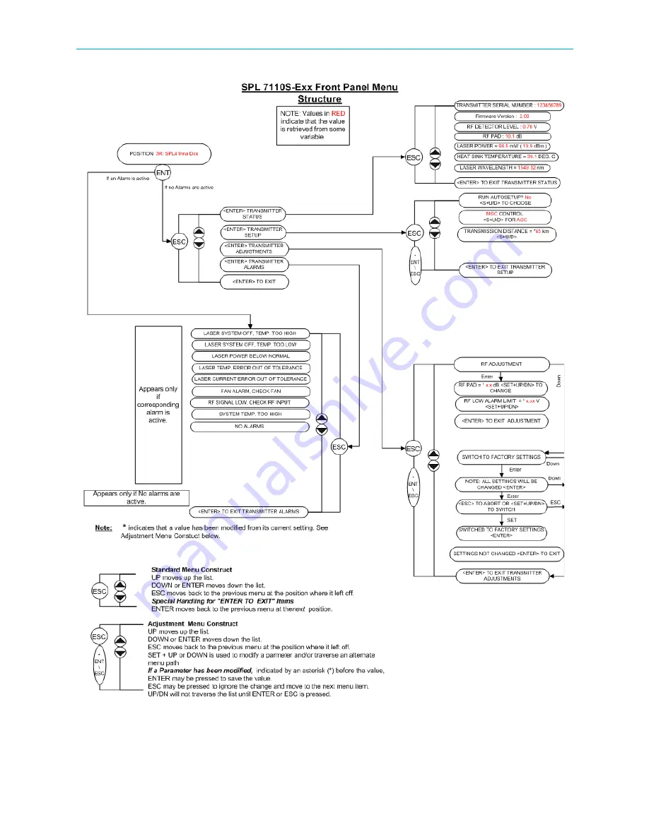 Harmonic SUPRALink 7110-E Series Скачать руководство пользователя страница 37