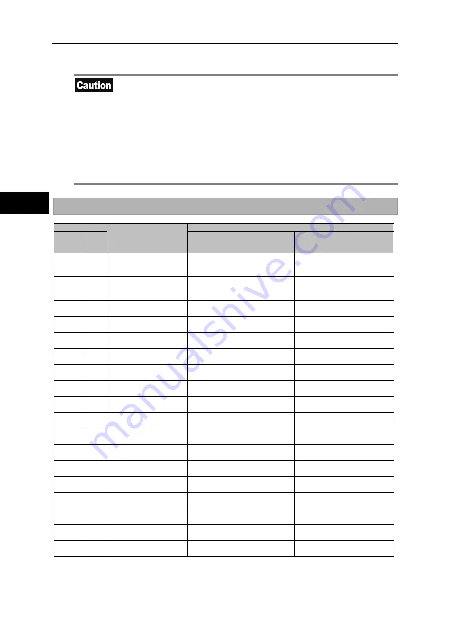 HarmonicDrive H A - 800A Manual Download Page 124