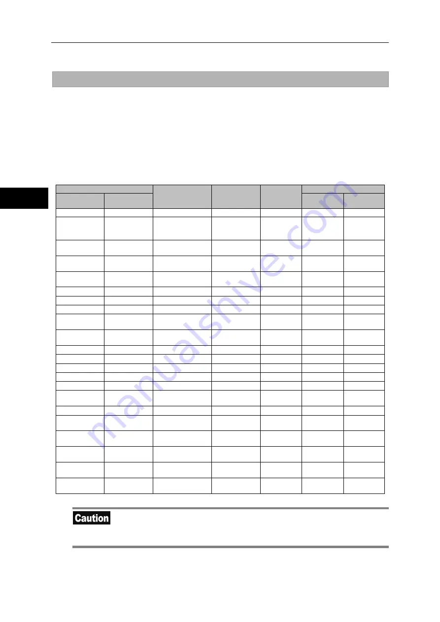 HarmonicDrive H A - 800A Manual Download Page 142