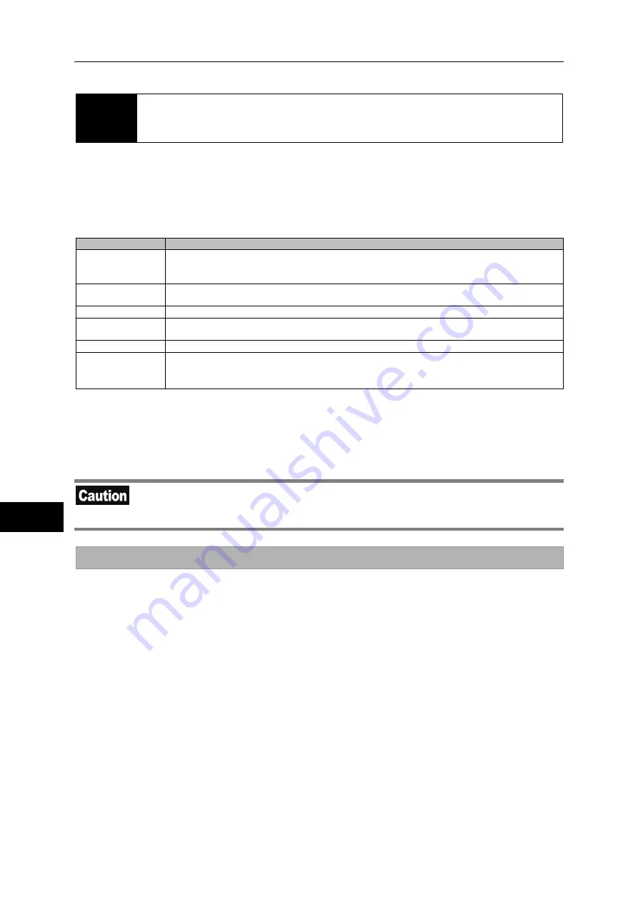 HarmonicDrive H A - 800A Manual Download Page 224