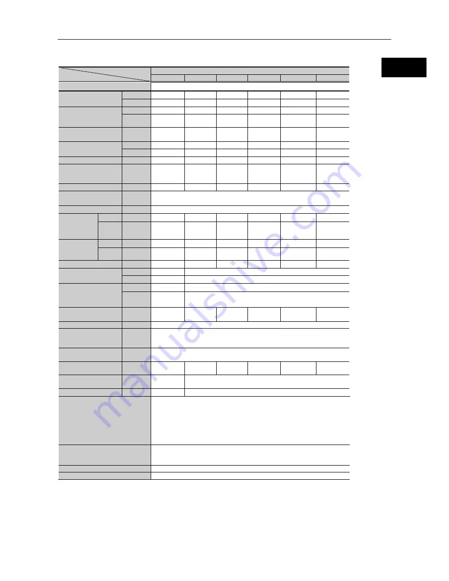 HarmonicDrive SHA - Y series Manual Download Page 18