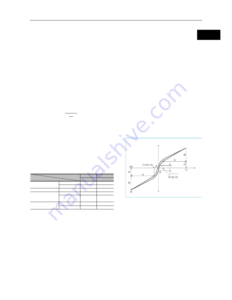 HarmonicDrive SHA - Y series Manual Download Page 46