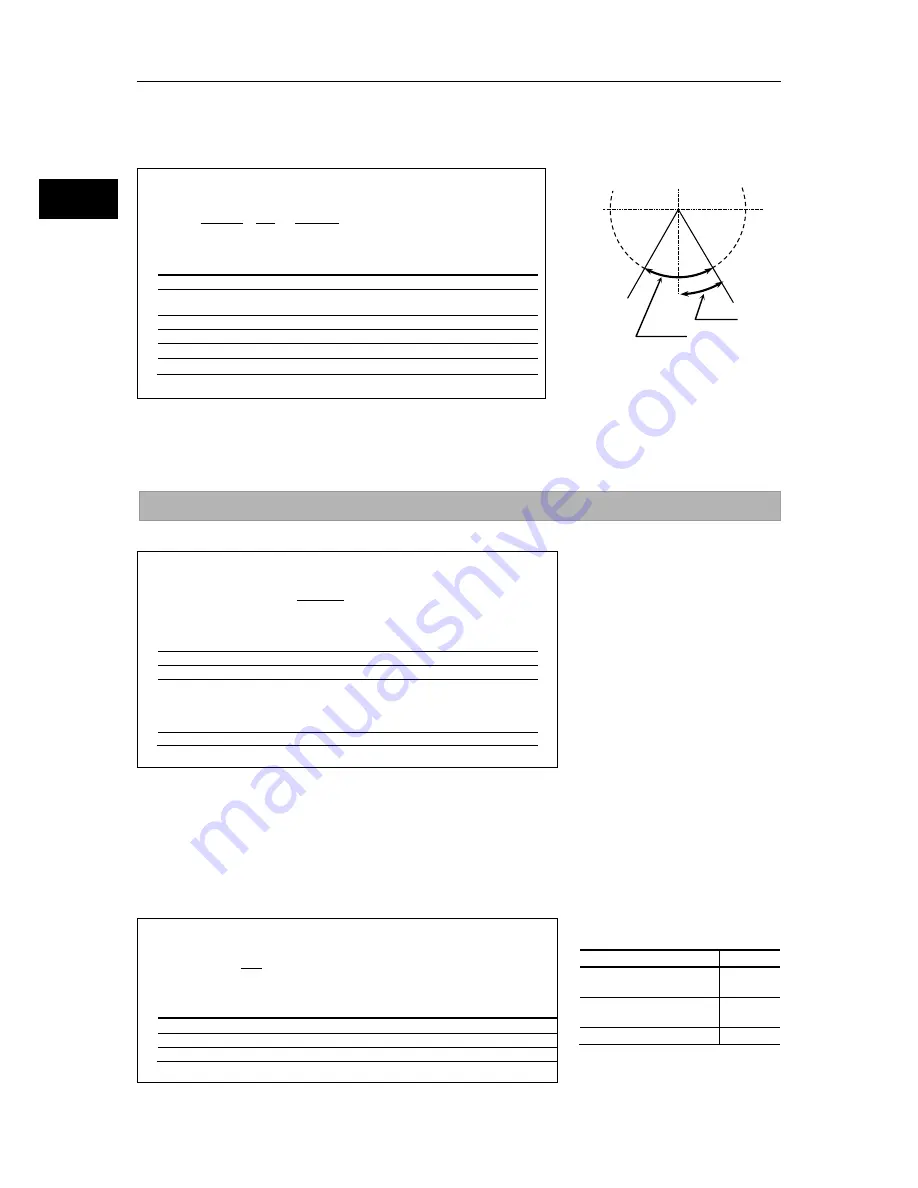 HarmonicDrive SHA - Y series Manual Download Page 71