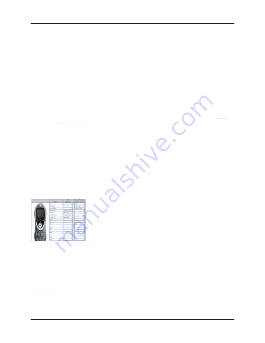 Harmony 885 User Manual Download Page 12