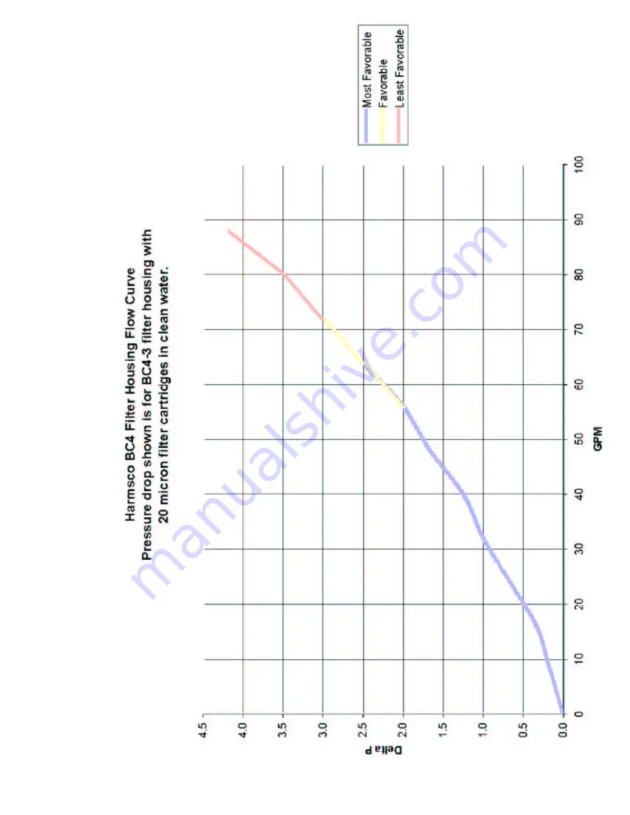 HARMSCO BC4 Series Installation And Operation Manual Download Page 18