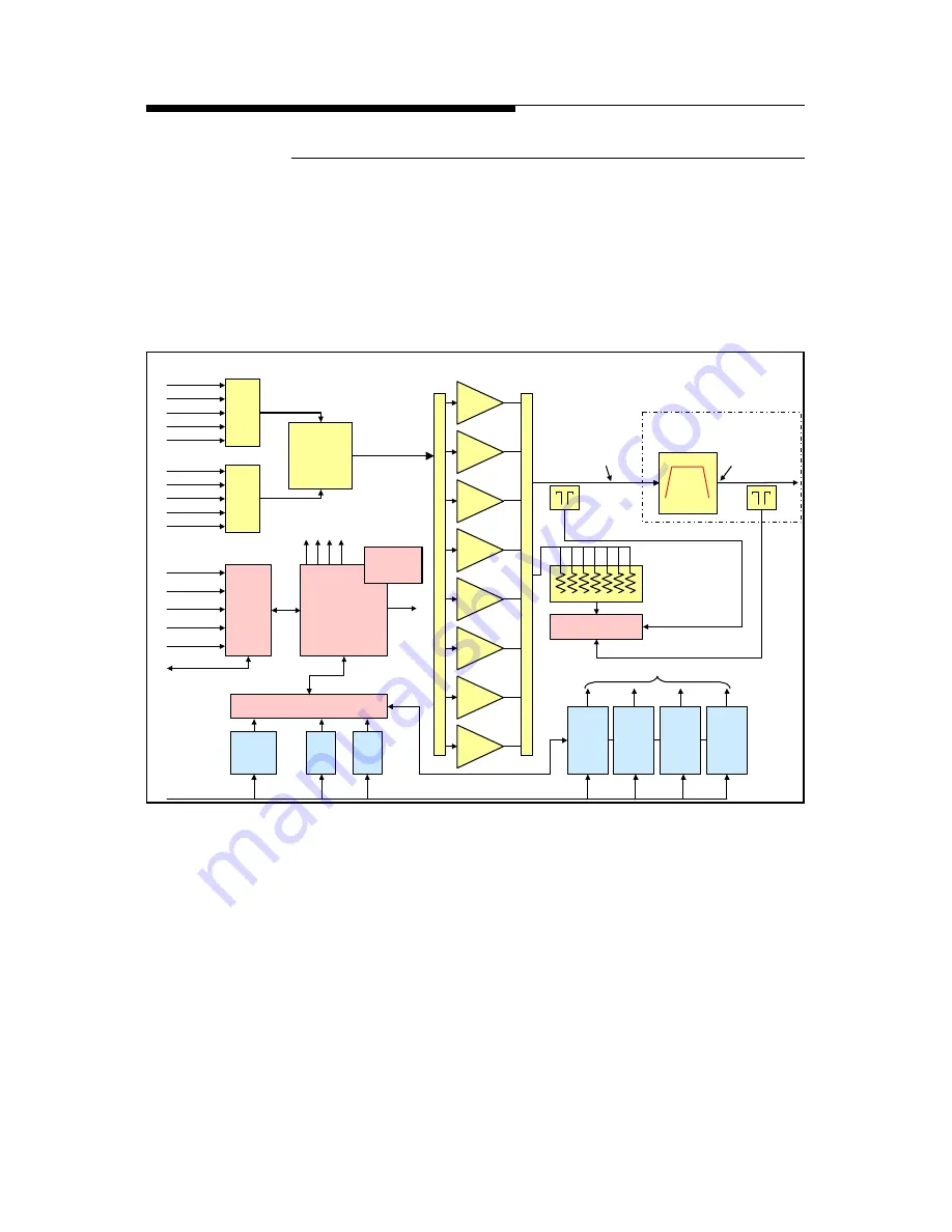 Harris Atlas DVL1100 Technical Manual Download Page 18