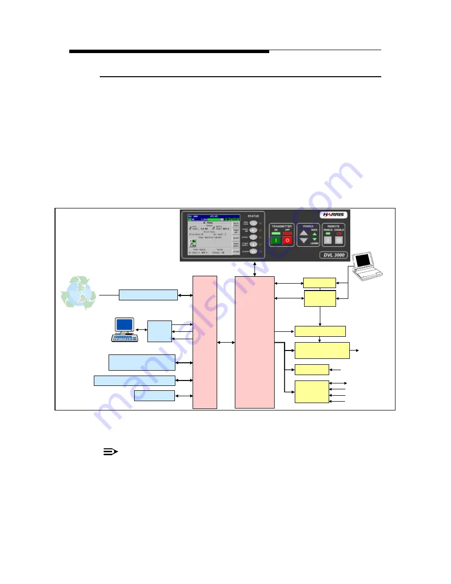 Harris Atlas DVL1100 Скачать руководство пользователя страница 103