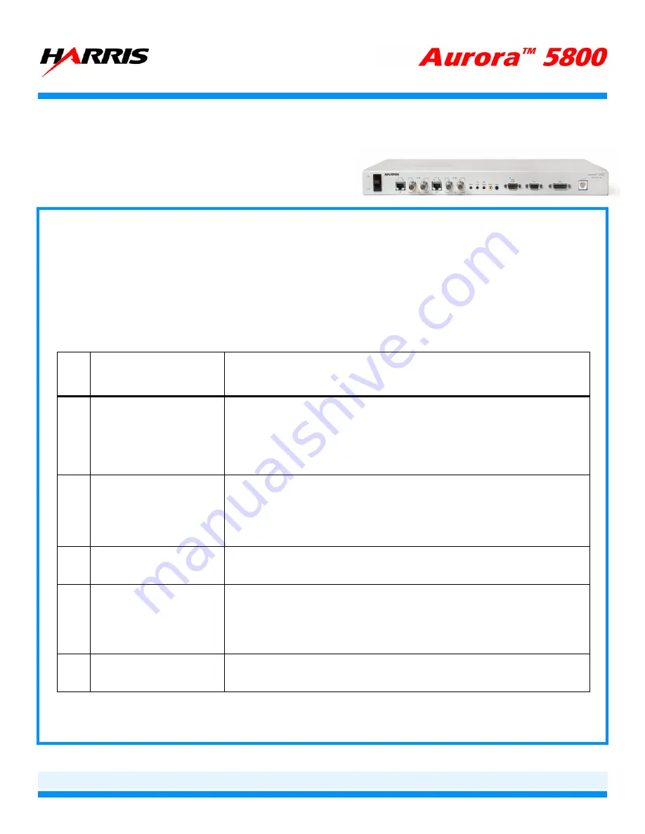 Harris Aurora 5800 Troubleshooting Manual Download Page 1