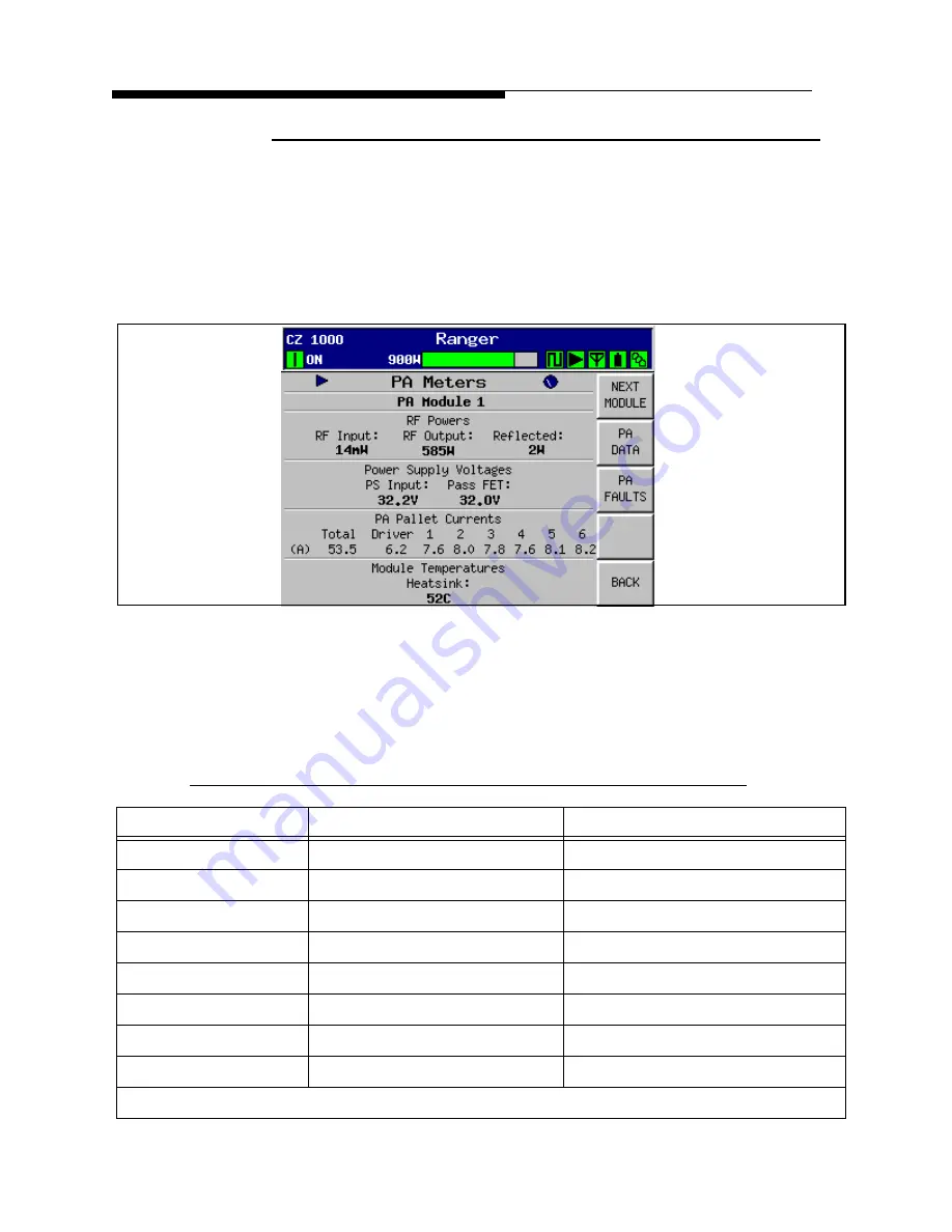 Harris CZ1000F Commissioning Manual Download Page 66