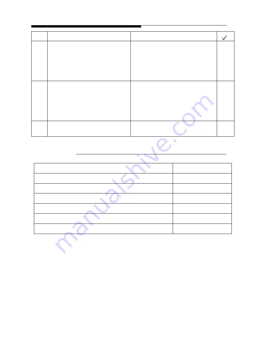 Harris CZ1000F Commissioning Manual Download Page 112