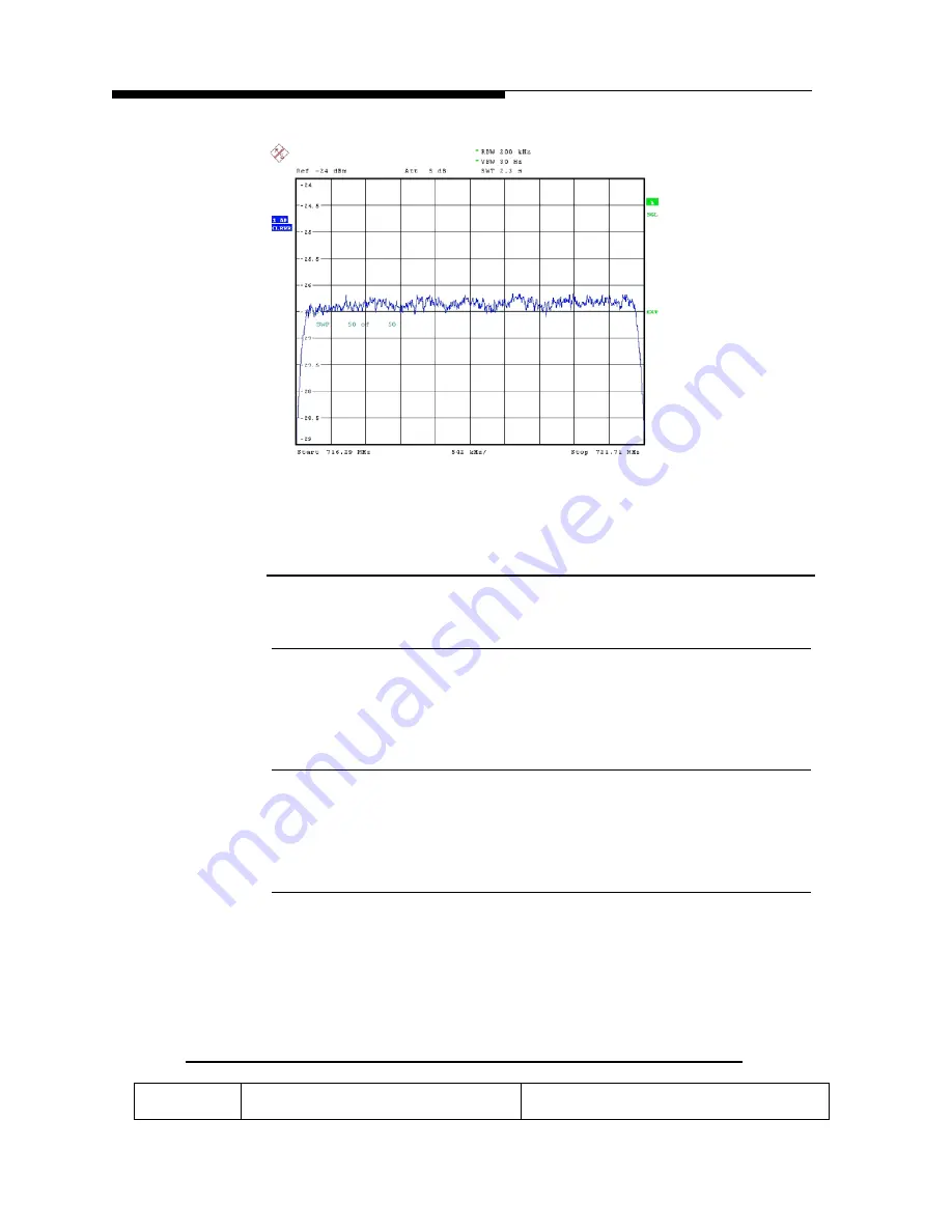 Harris CZ1000F Commissioning Manual Download Page 122