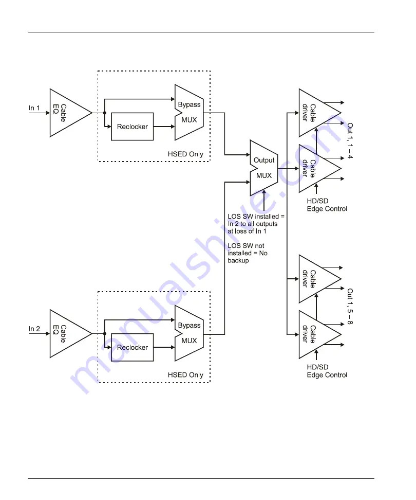 Harris DHSD6800+ Installation And Operation Manual Download Page 20