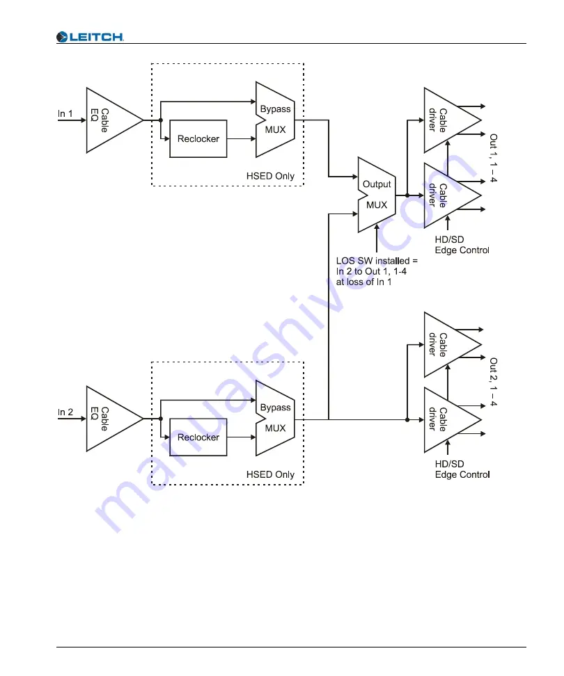 Harris DHSD6800+ Installation And Operation Manual Download Page 21