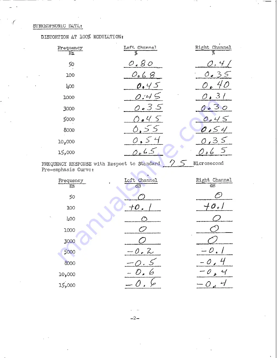 Harris GATES FM-3H Manual Download Page 67