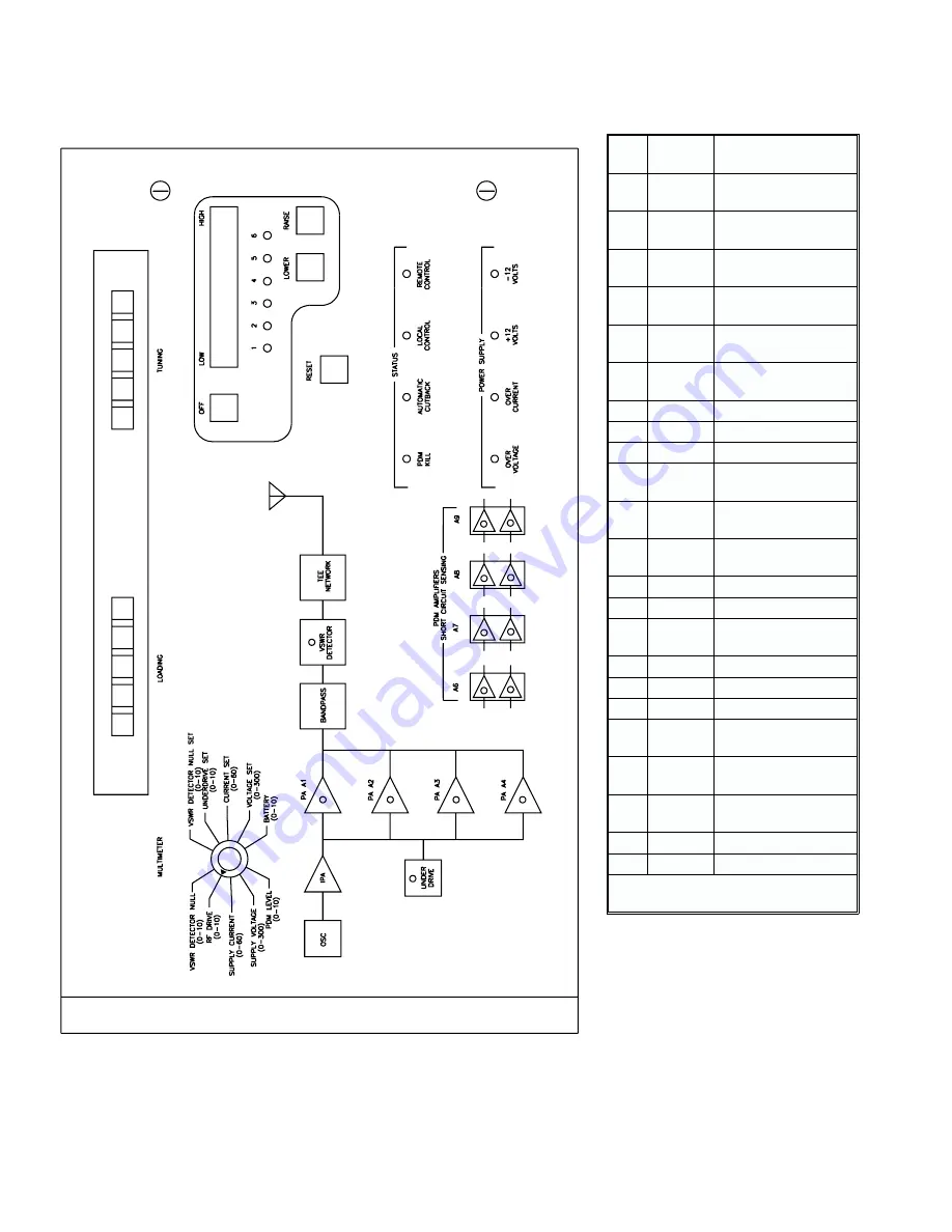 Harris Gates One 994 9202 002 Скачать руководство пользователя страница 100