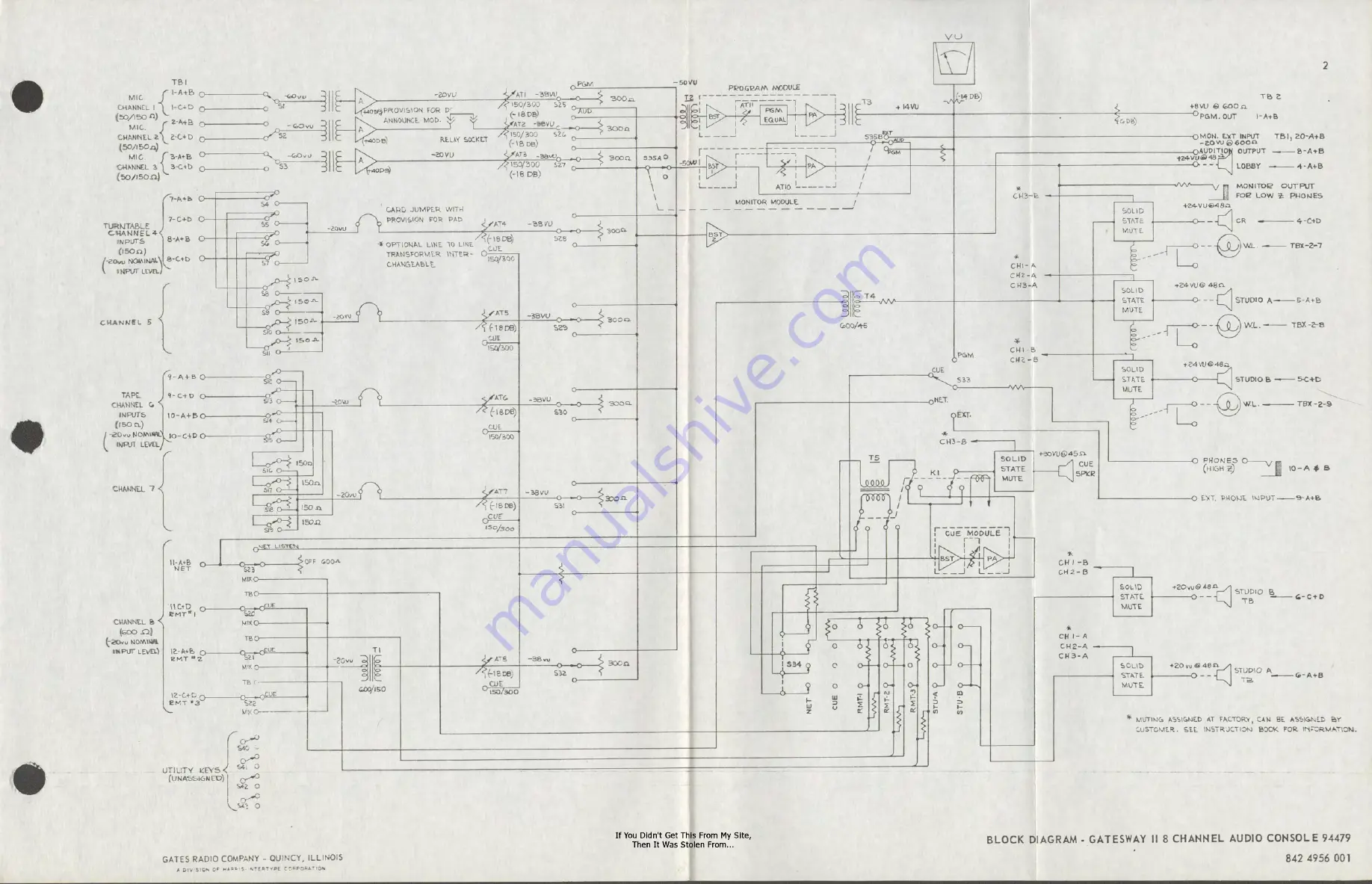 Harris Gatesway II Instruction Book Download Page 42