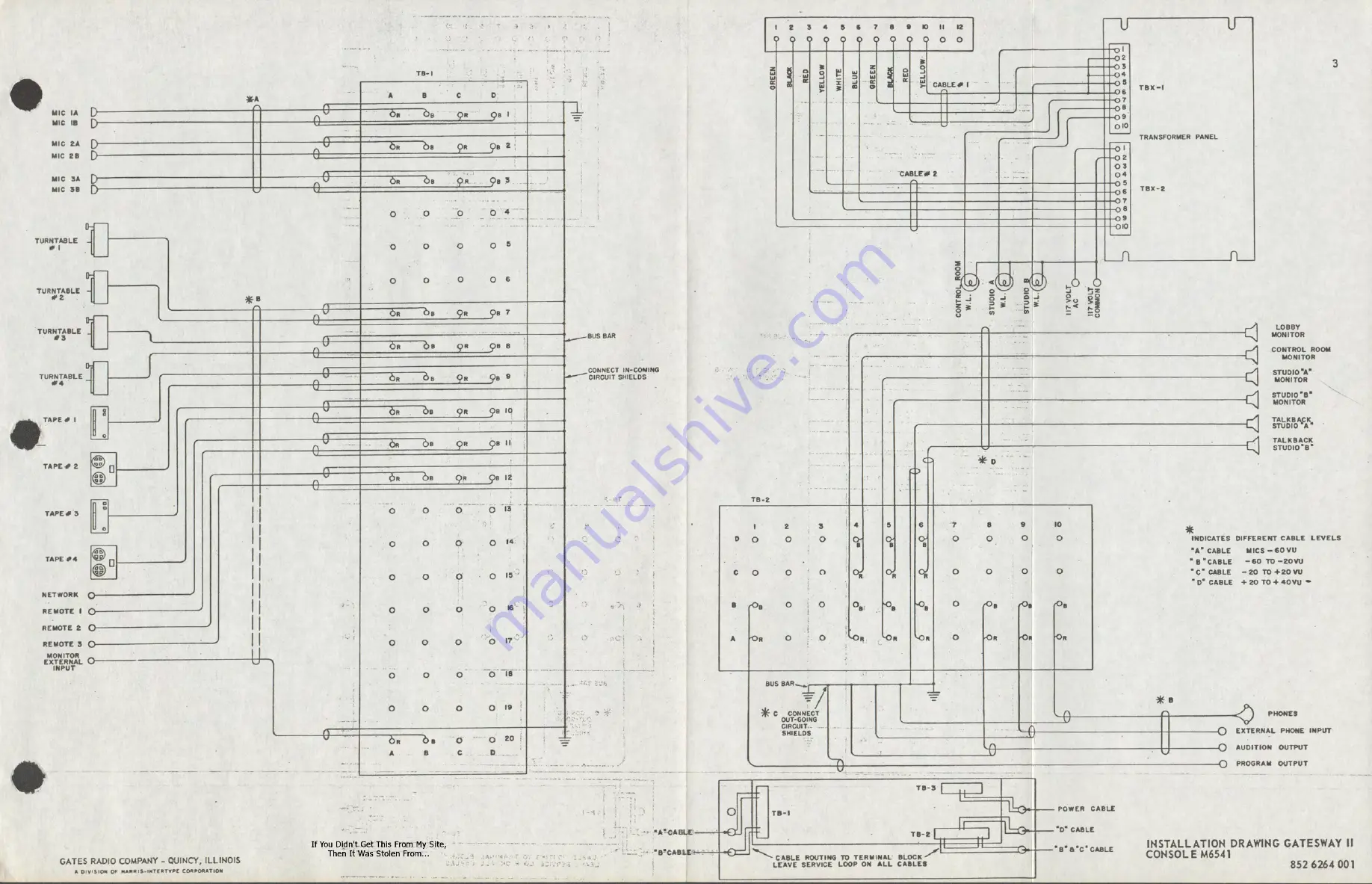 Harris Gatesway II Instruction Book Download Page 44