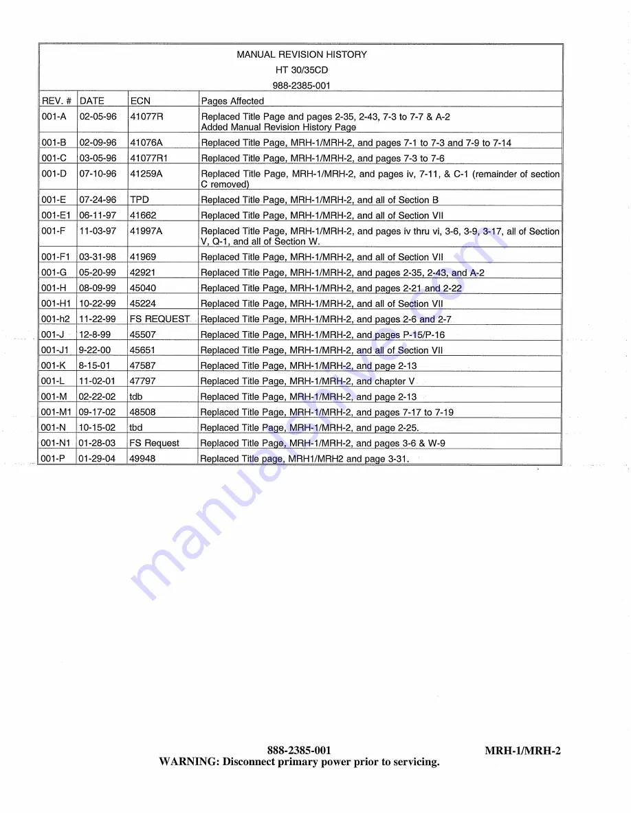 Harris HT 35CD Technical Manual Download Page 3