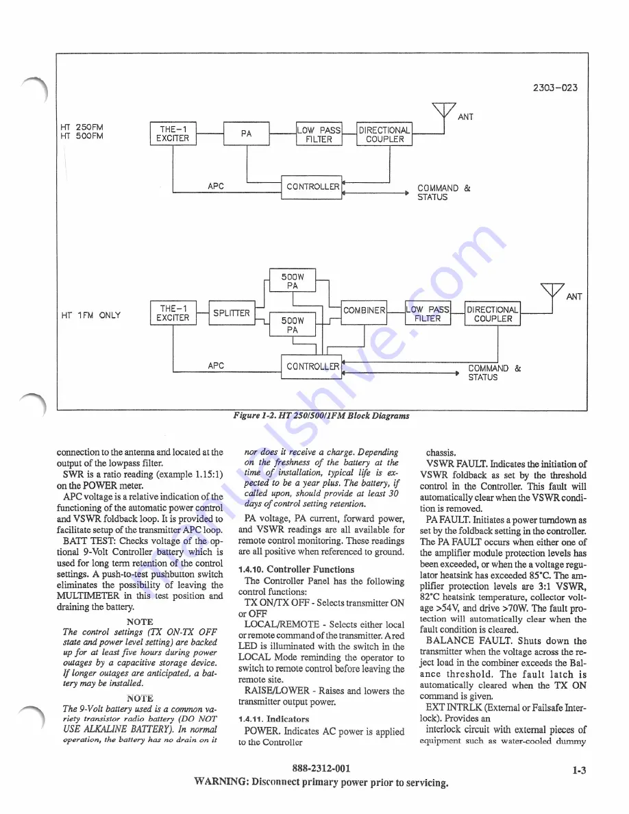 Harris HT250FM Скачать руководство пользователя страница 13