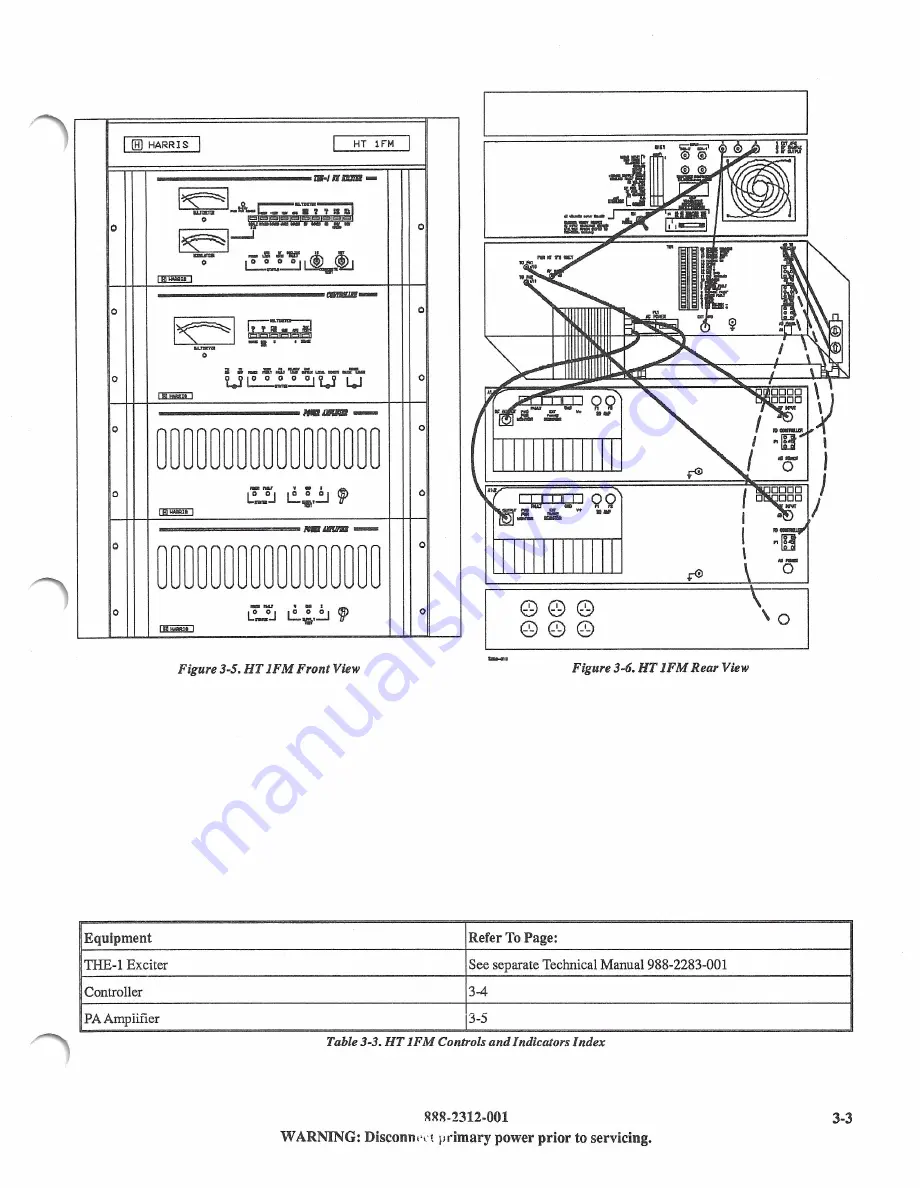 Harris HT250FM Скачать руководство пользователя страница 21