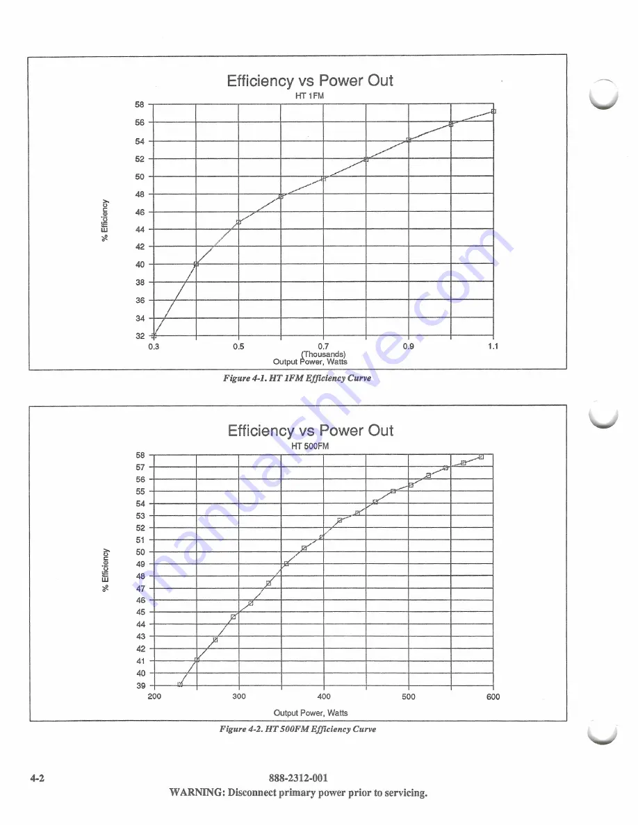 Harris HT250FM Скачать руководство пользователя страница 26