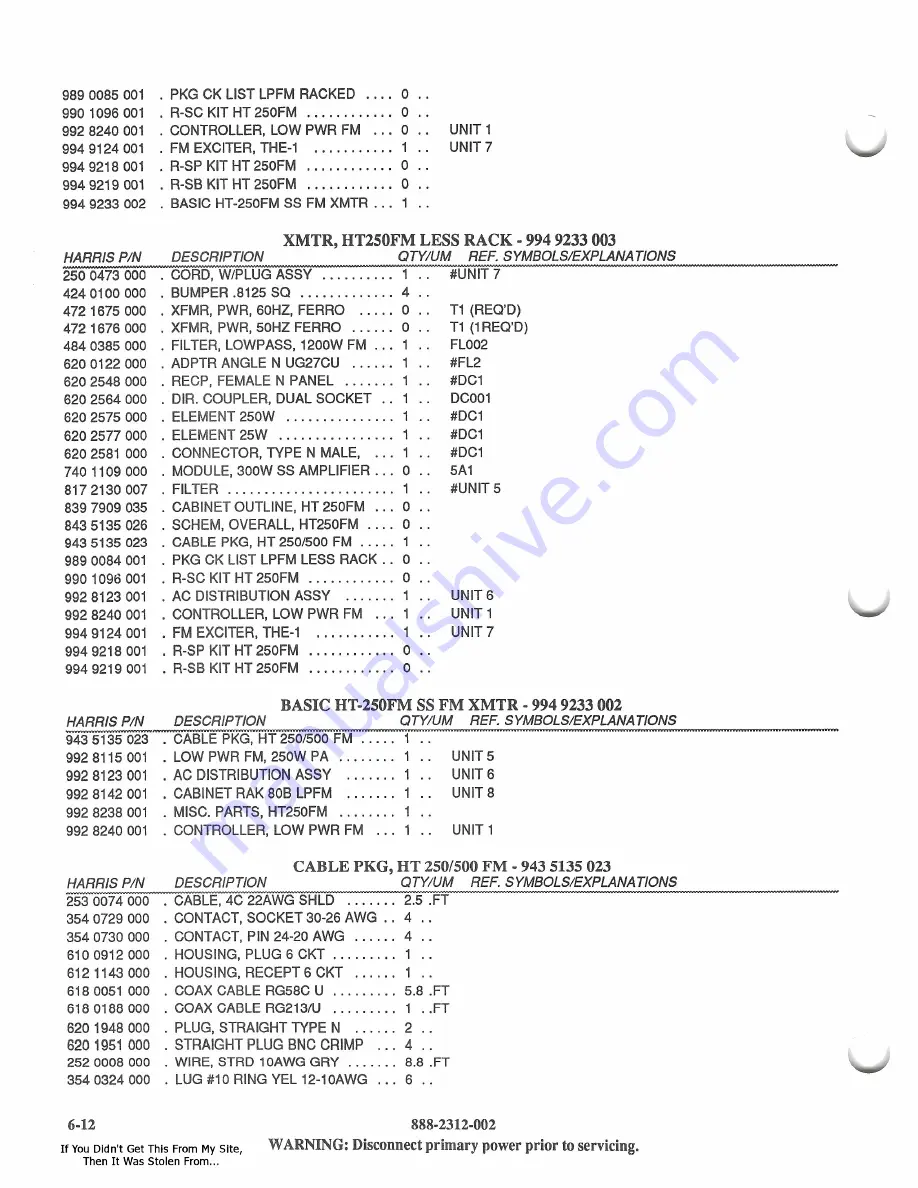 Harris HT250FM Technical Manual Download Page 51