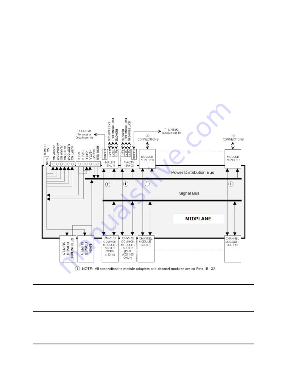 Harris Intraplex STL-160 Series Скачать руководство пользователя страница 23