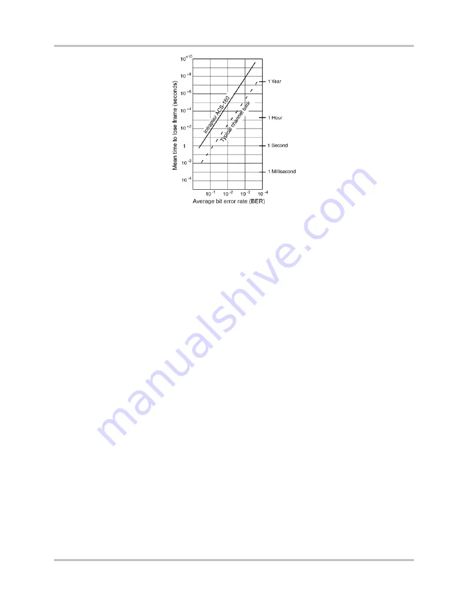 Harris Intraplex STL-160 Series Installation & Operation Manual Download Page 27