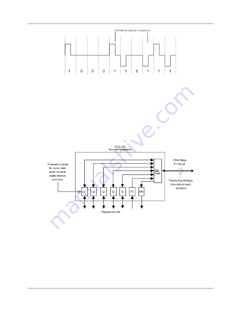 Harris Intraplex STL-160 Series Installation & Operation Manual Download Page 48