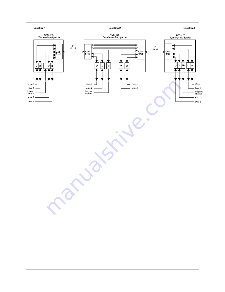 Harris Intraplex STL-160 Series Installation & Operation Manual Download Page 51