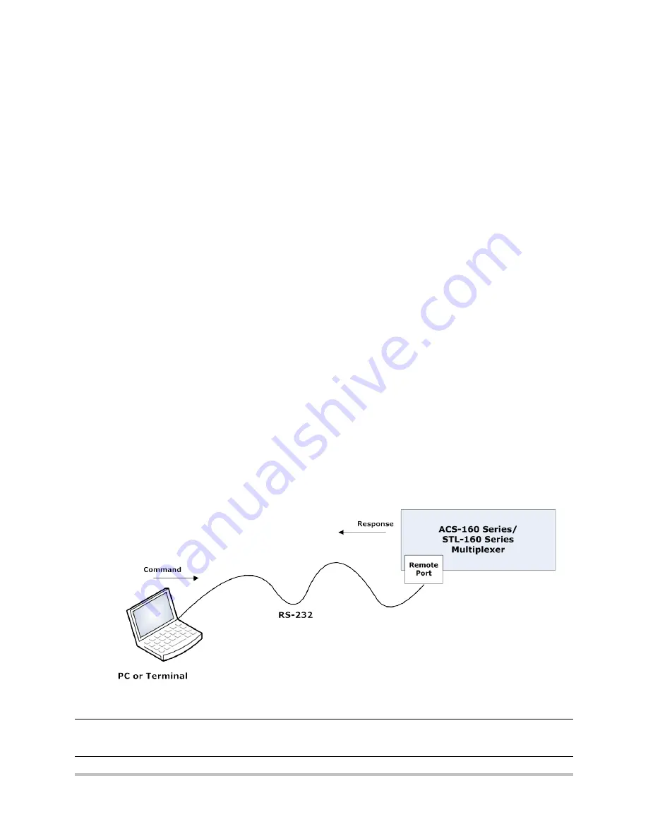 Harris Intraplex STL-160 Series Installation & Operation Manual Download Page 99