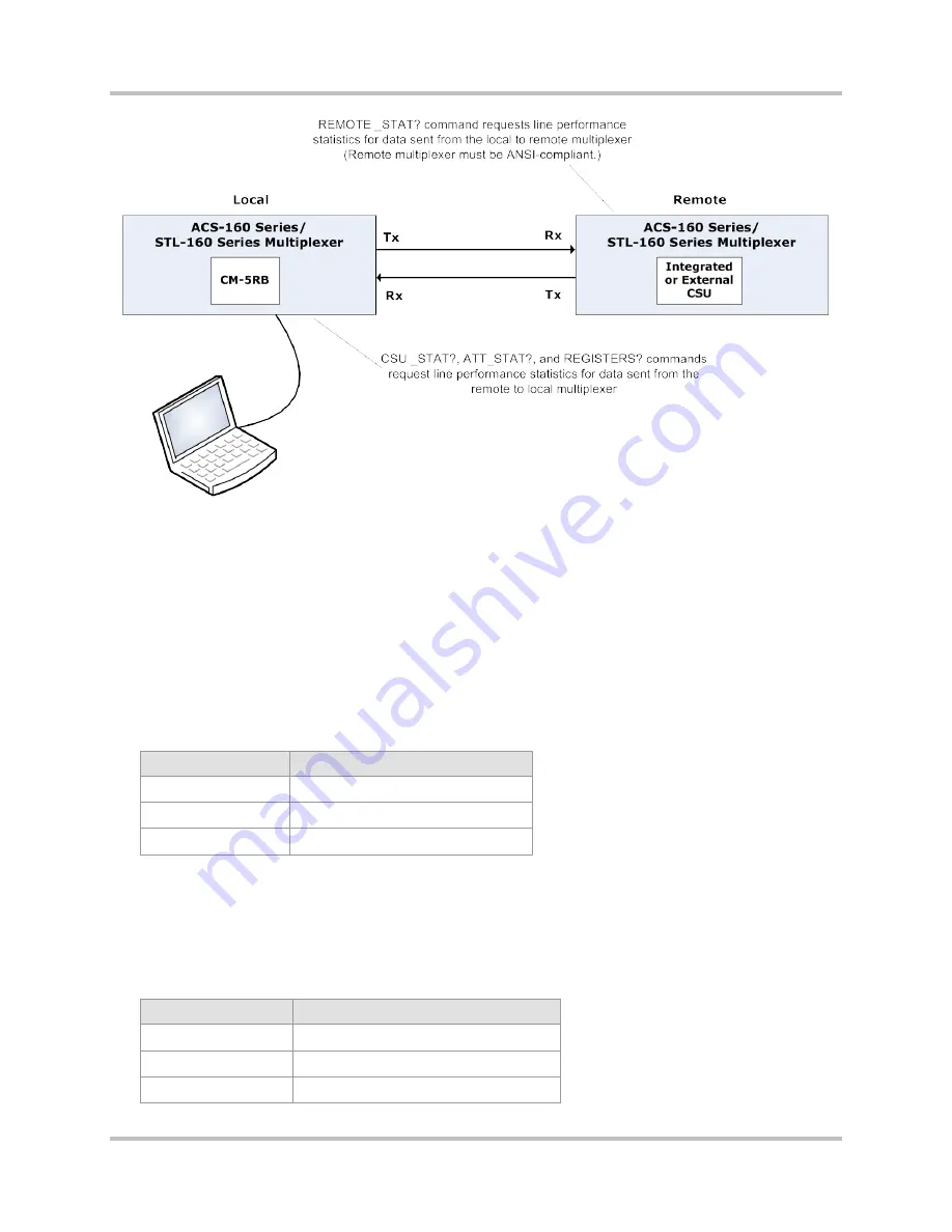 Harris Intraplex STL-160 Series Installation & Operation Manual Download Page 139