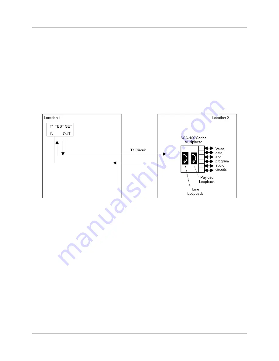 Harris Intraplex STL-160 Series Installation & Operation Manual Download Page 159