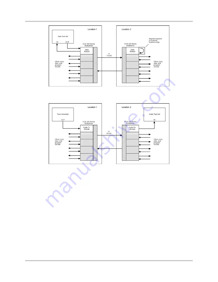 Harris Intraplex STL-160 Series Installation & Operation Manual Download Page 160