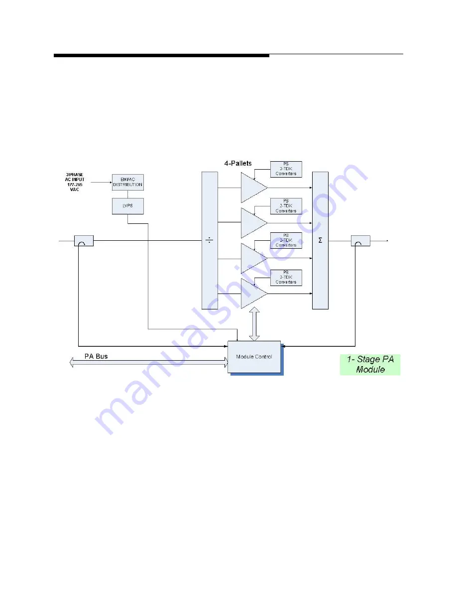 Harris Maxiva ULX COFDM Series Technical Manual Download Page 27