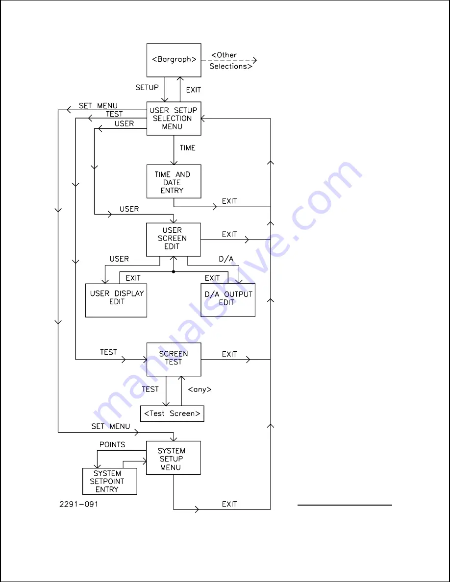 Harris Platinum Series Technical Manual Download Page 35