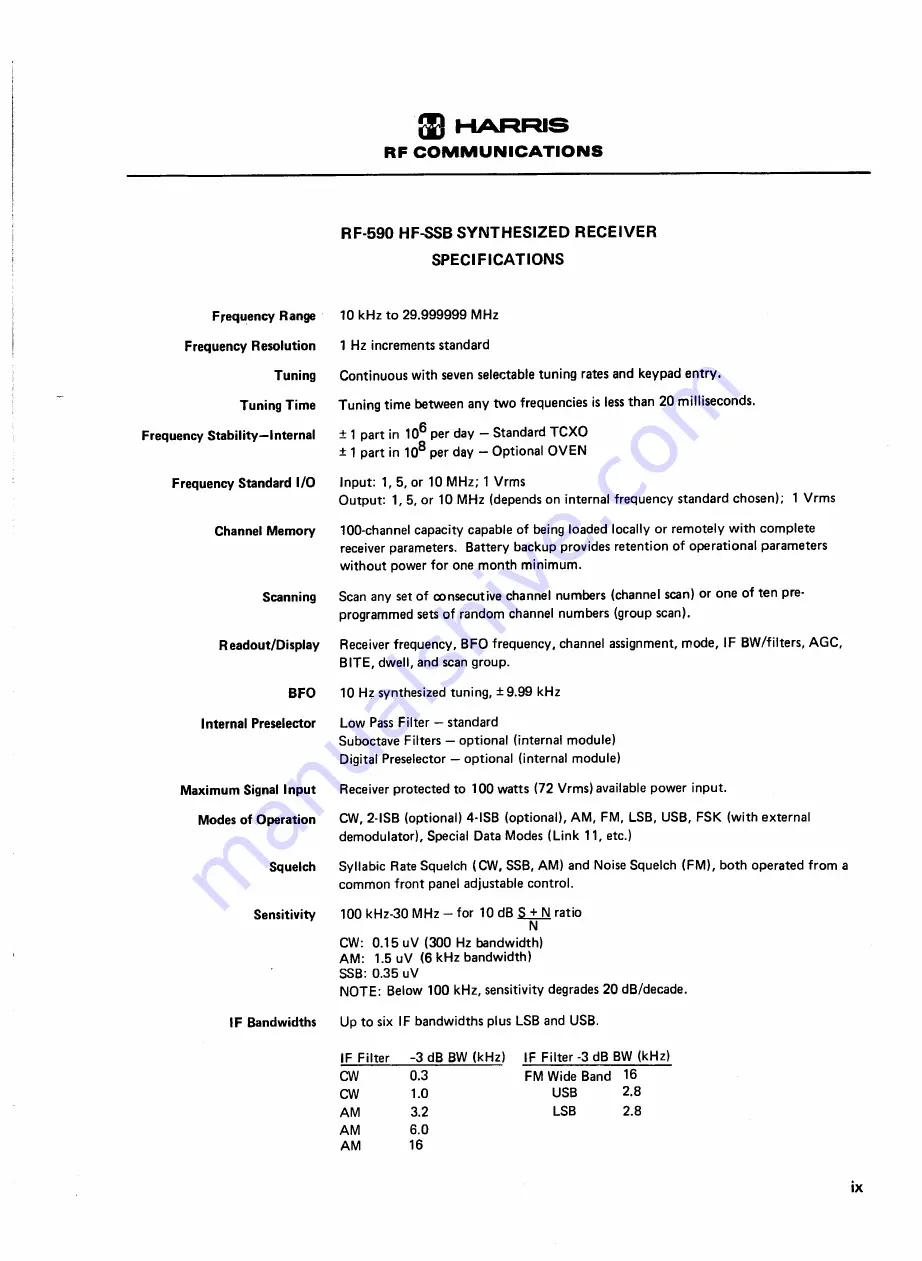 Harris RF-590 Скачать руководство пользователя страница 11