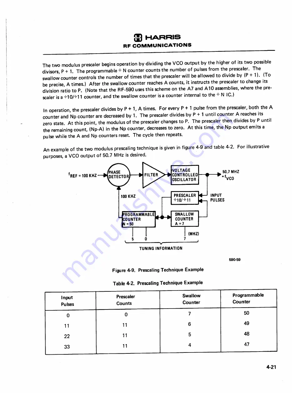 Harris RF-590 Скачать руководство пользователя страница 69