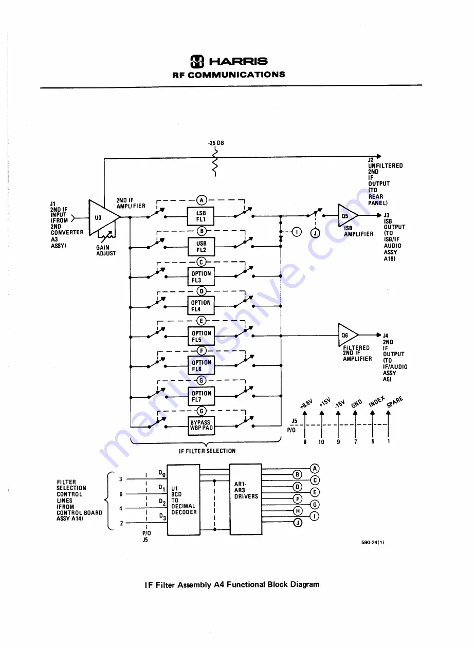 Harris RF-590 Скачать руководство пользователя страница 180