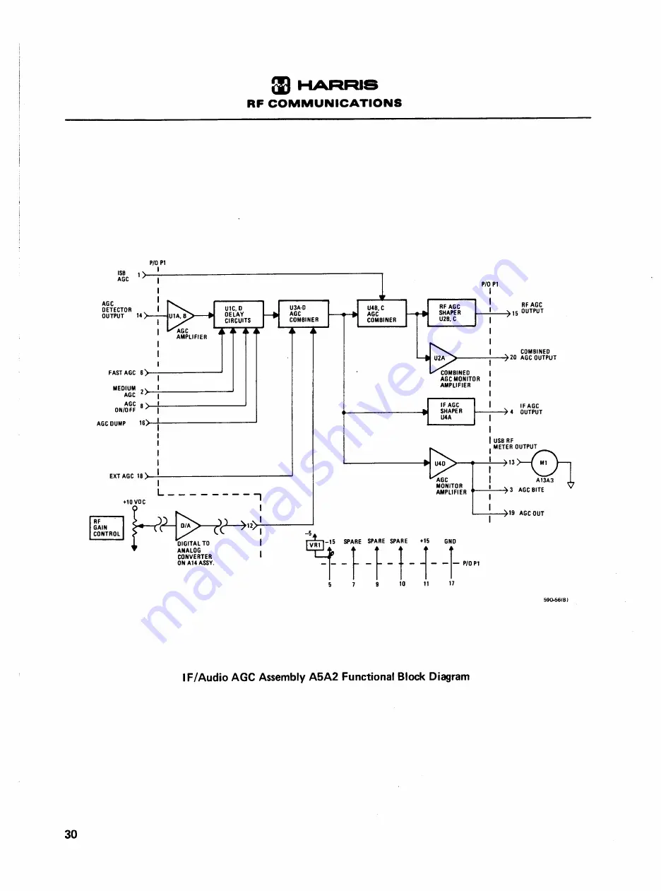 Harris RF-590 Instruction Manual Download Page 222