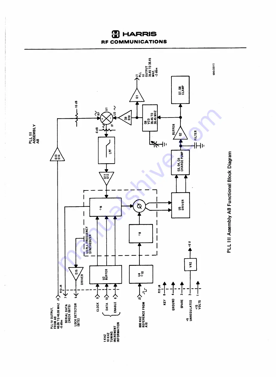 Harris RF-590 Instruction Manual Download Page 276