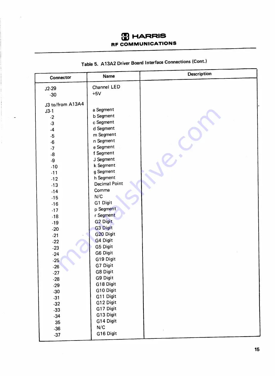 Harris RF-590 Instruction Manual Download Page 341