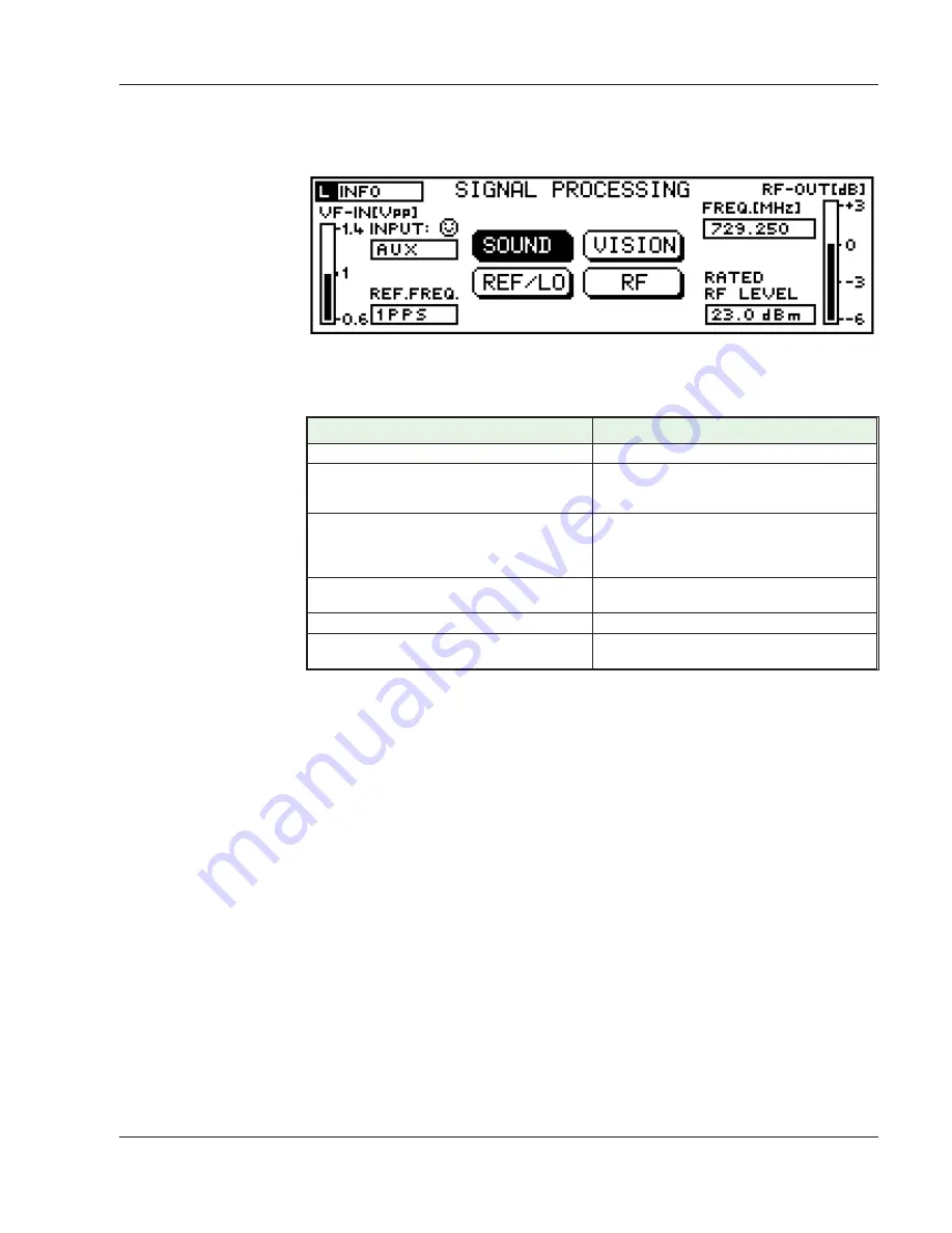 Harris TVS-D 660 Operator'S Manual Download Page 13